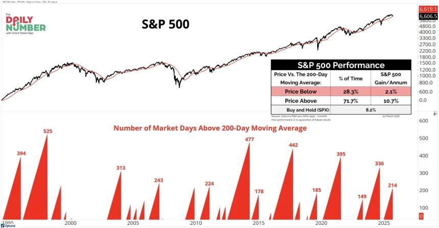 The Chart Report