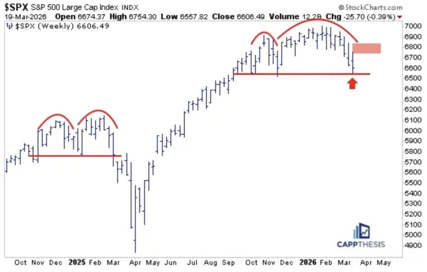 The Chart Report