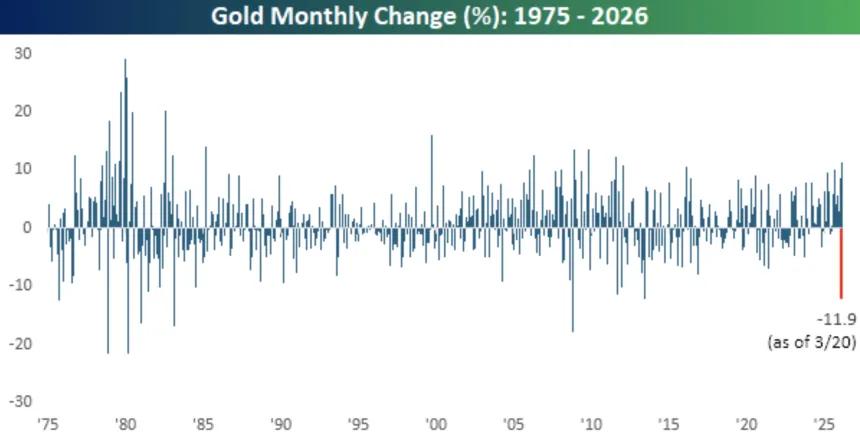 The Chart Report