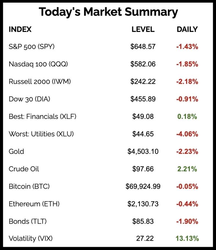 The Chart Report