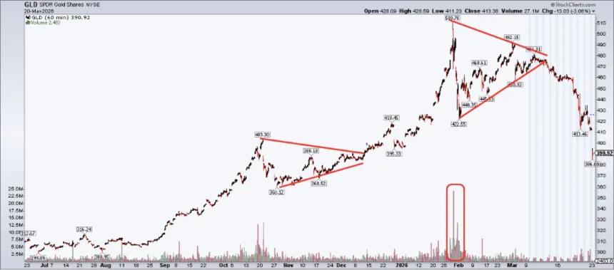 The Chart Report