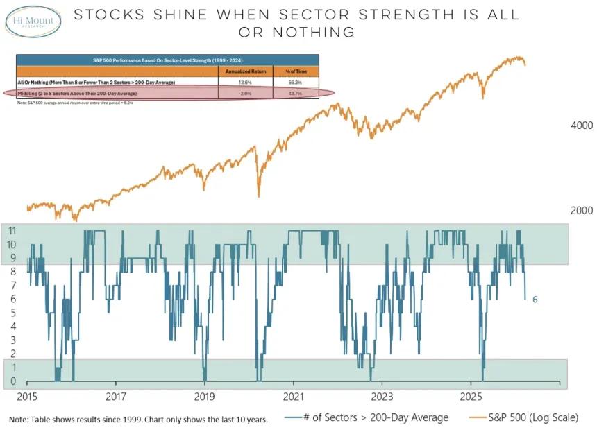 The Chart Report