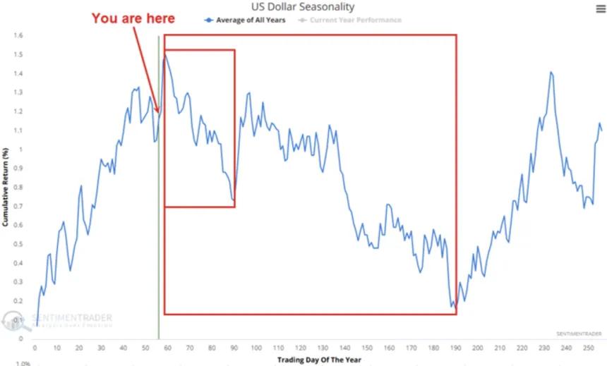 The Chart Report