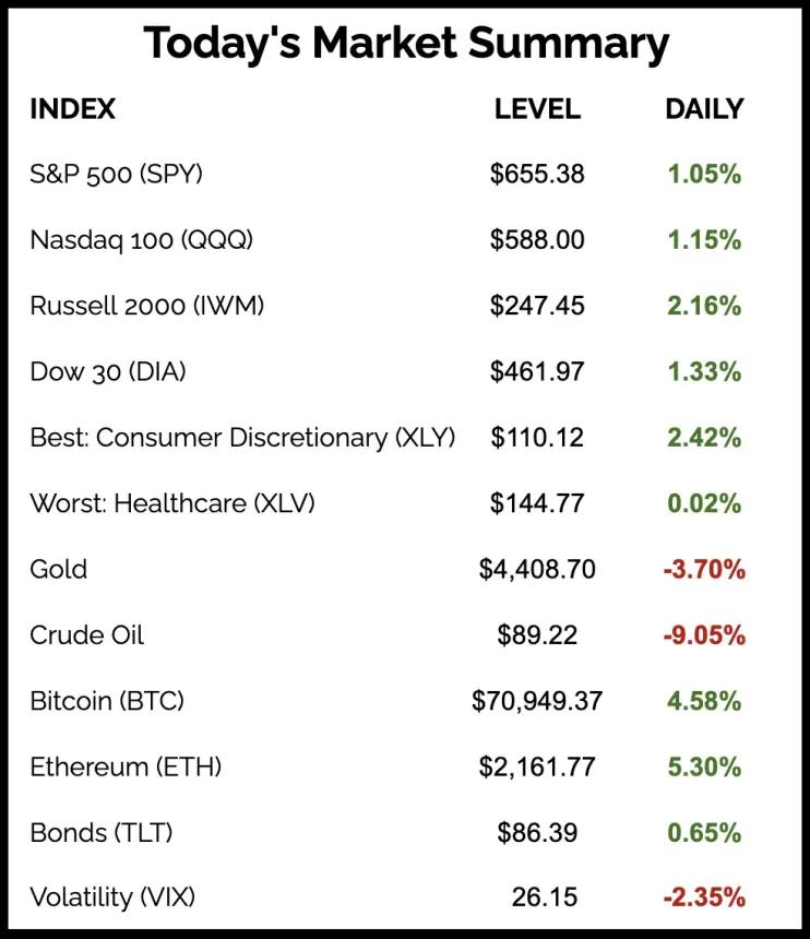 The Chart Report