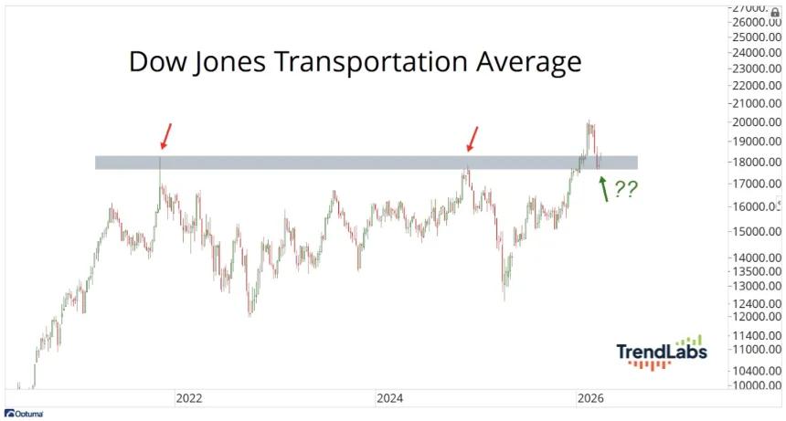 The Chart Report