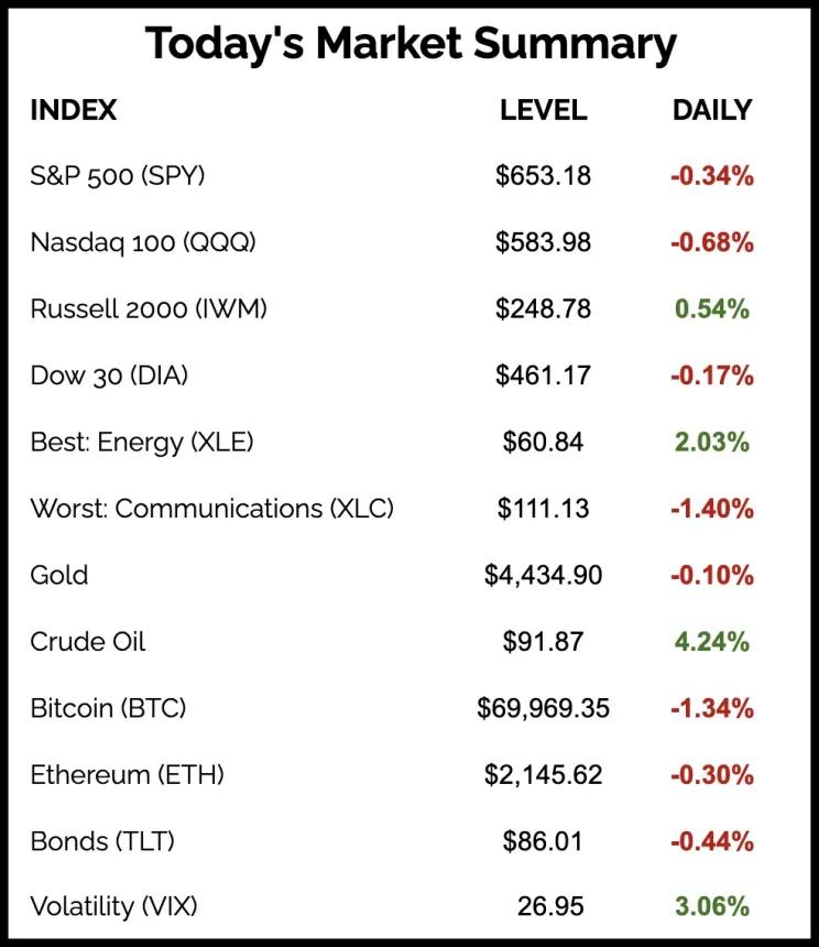 The Chart Report