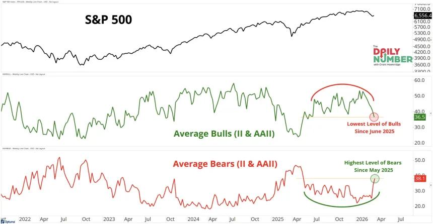 The Chart Report