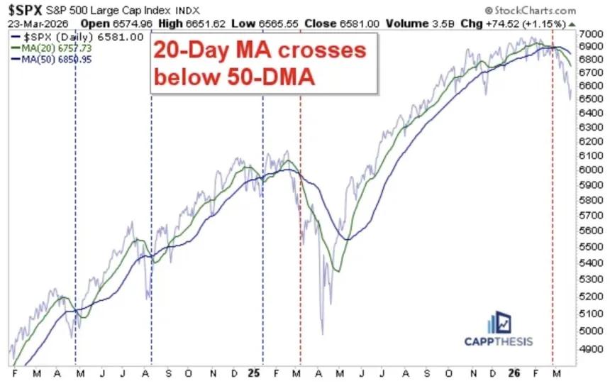 The Chart Report