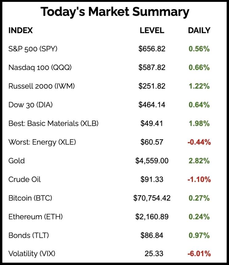 The Chart Report