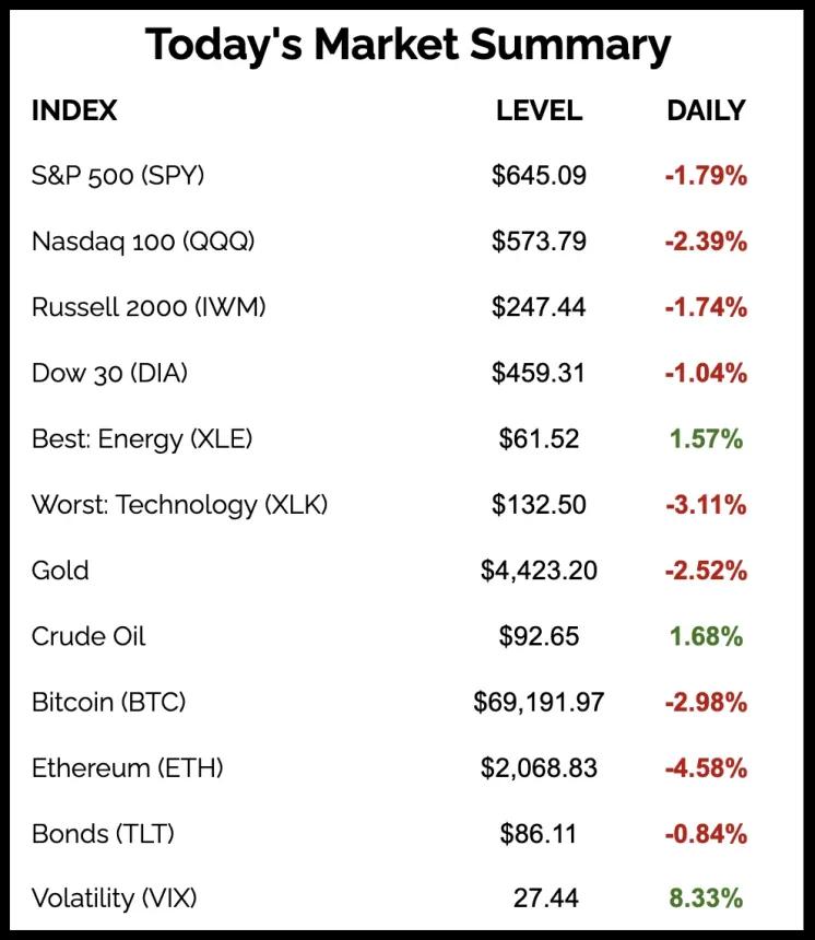 The Chart Report