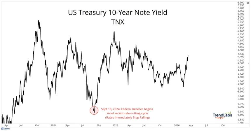 The Chart Report