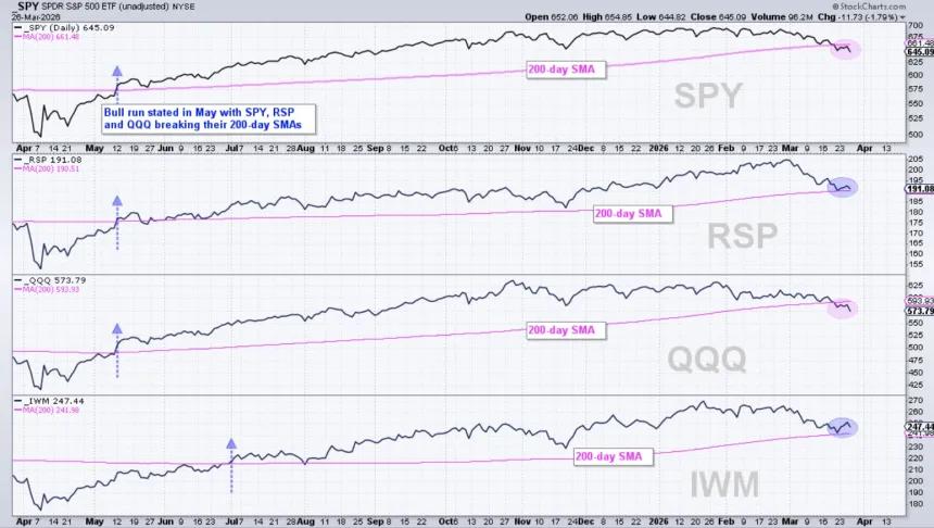 The Chart Report