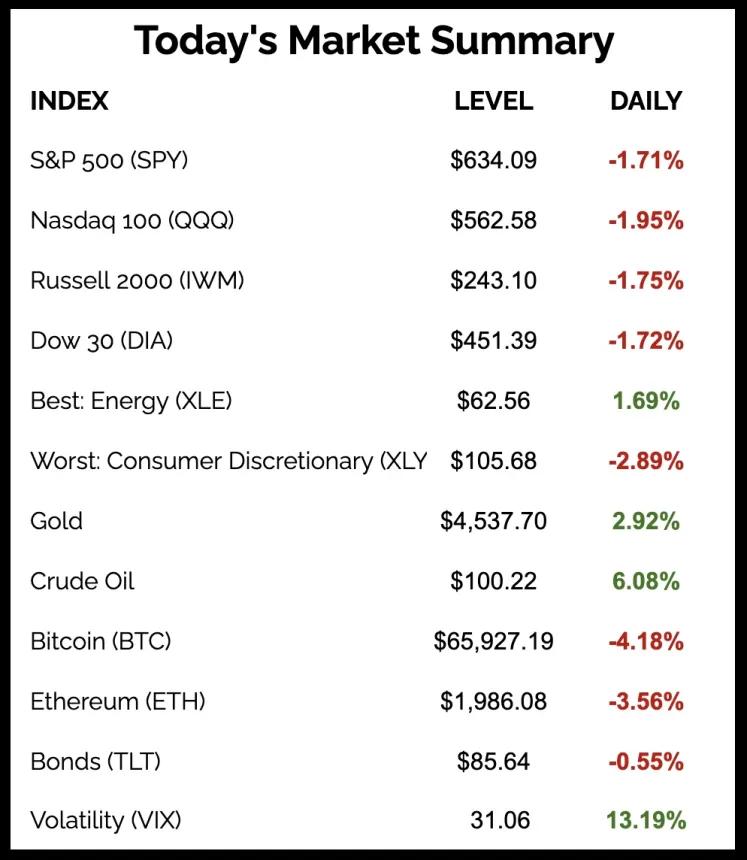 The Chart Report
