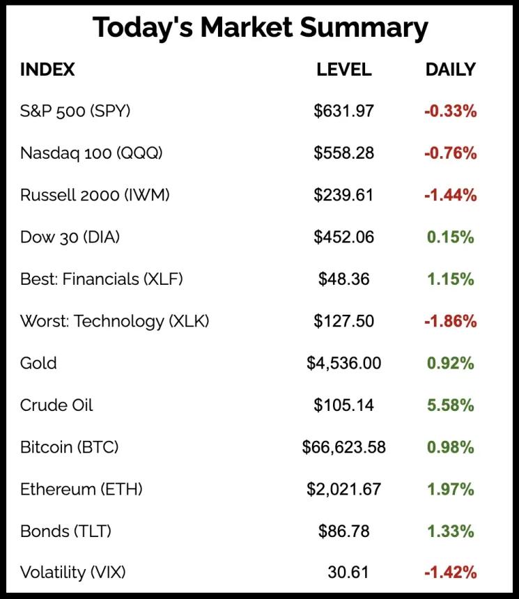 The Chart Report