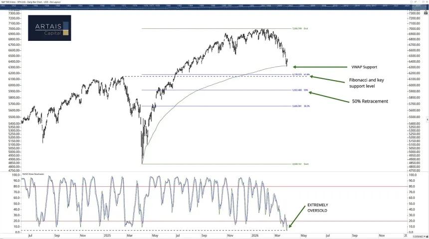 The Chart Report