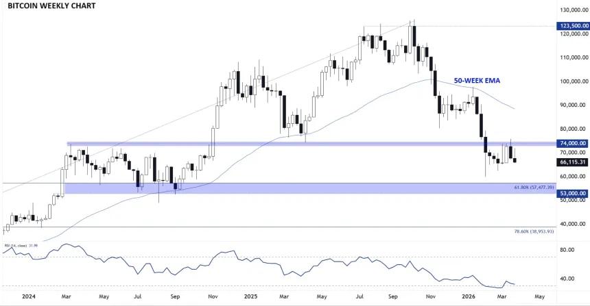 The Chart Report