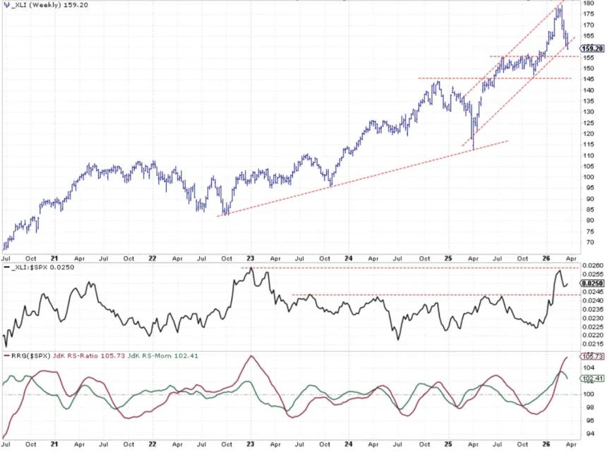 The Chart Report