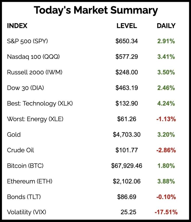 The Chart Report