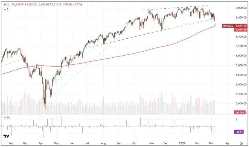 The Chart Report
