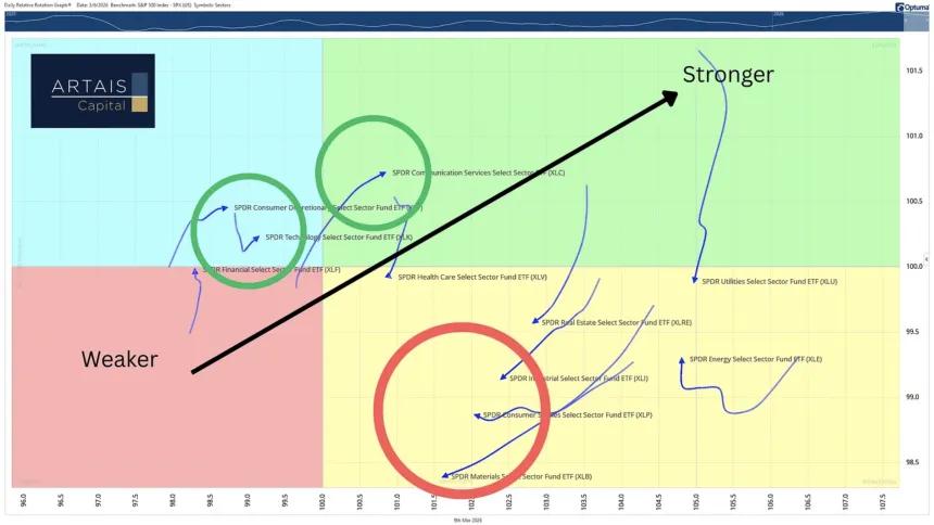 The Chart Report