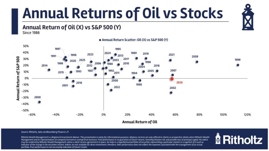 The Chart Report