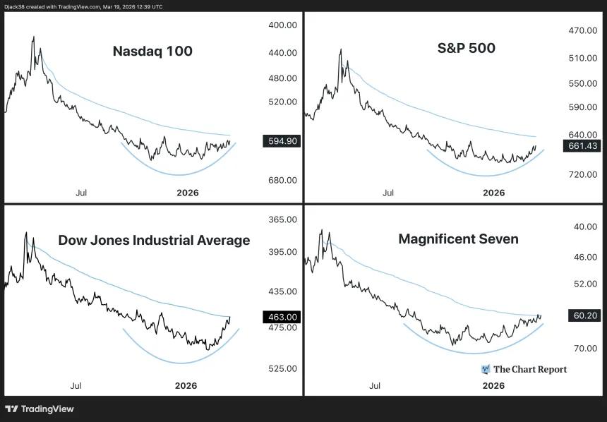 The Chart Report