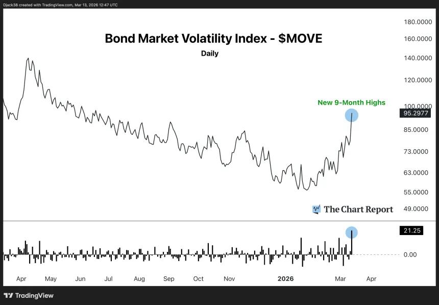 The Chart Report
