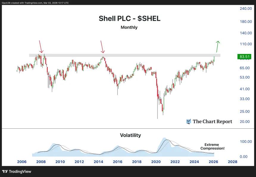 The Chart Report