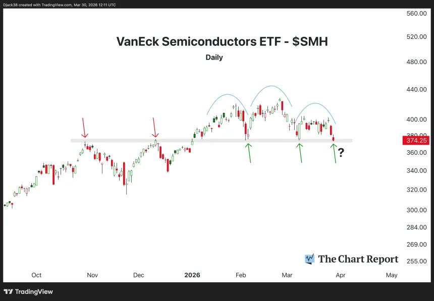 The Chart Report