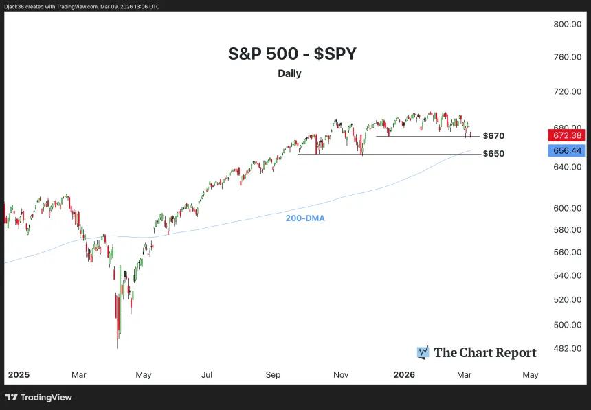 The Chart Report