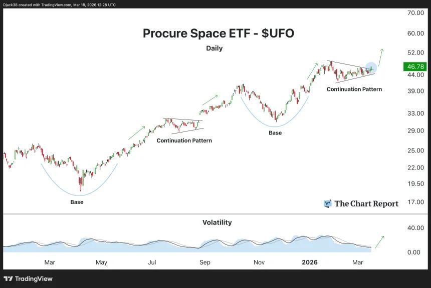 The Chart Report