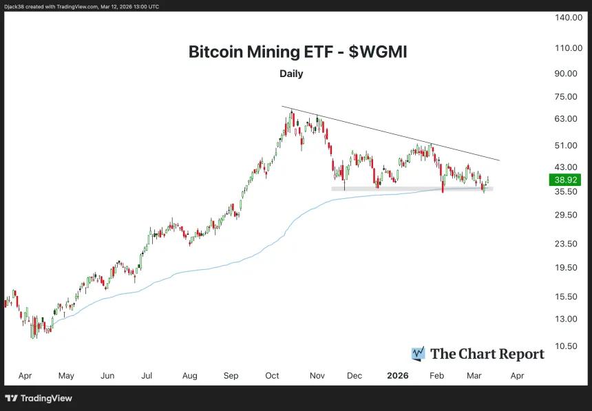 The Chart Report