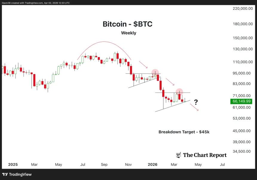 The Chart Report