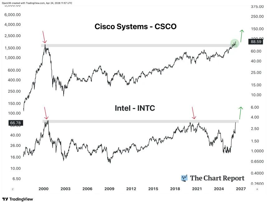 The Chart Report