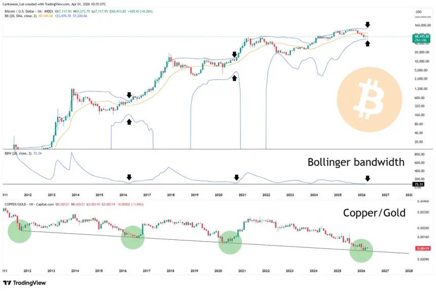 The Chart Report
