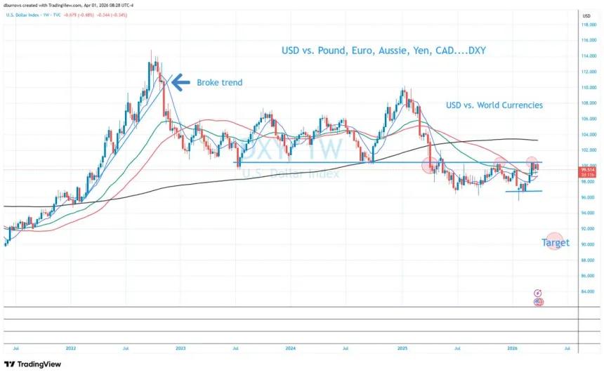 The Chart Report