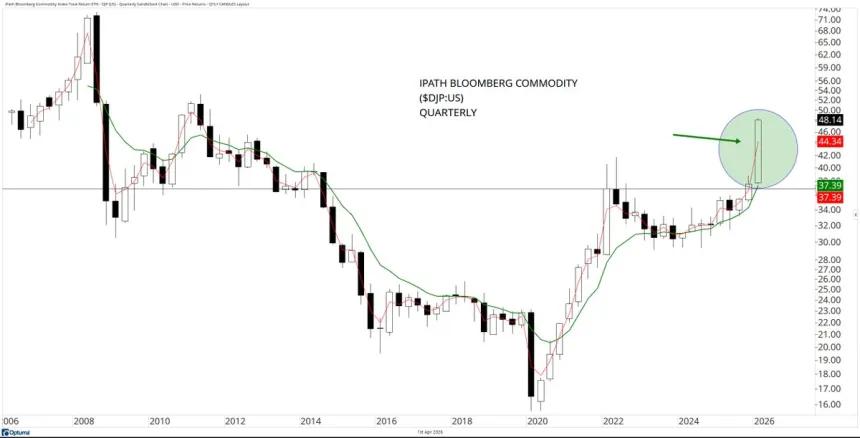 The Chart Report