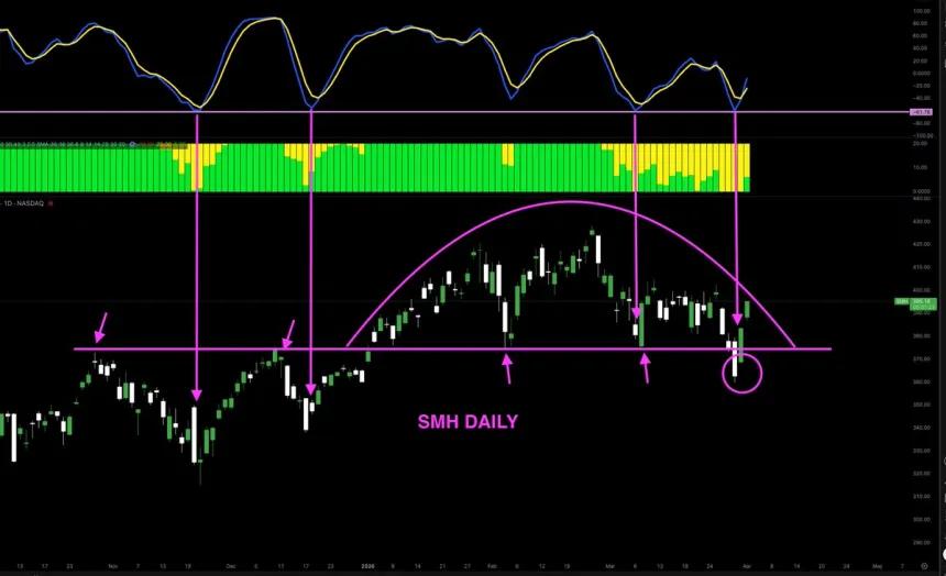 The Chart Report
