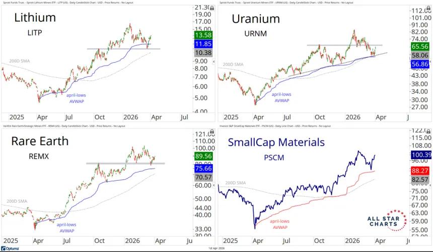 The Chart Report