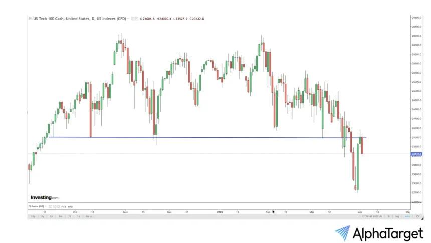 The Chart Report