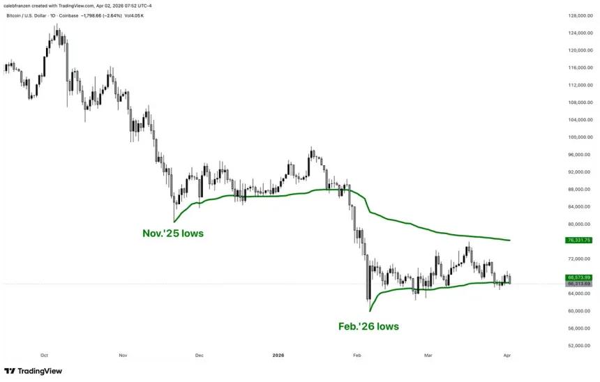 The Chart Report