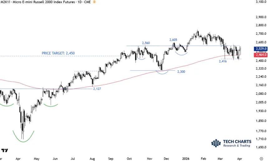 The Chart Report
