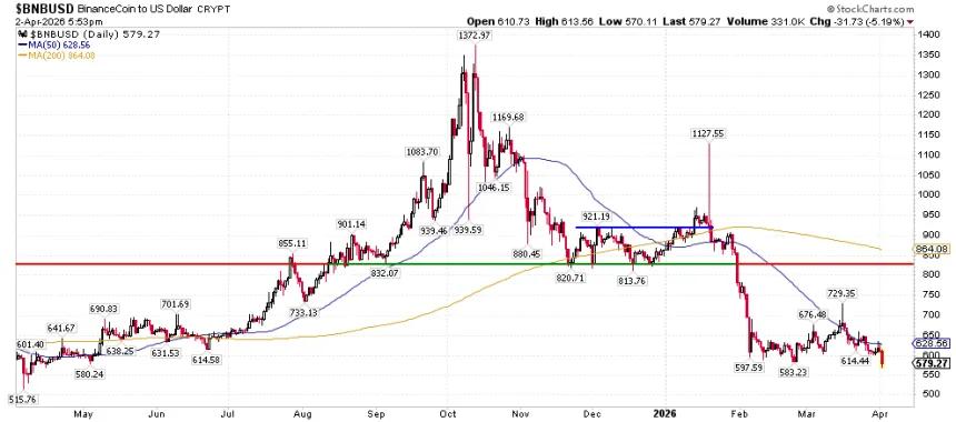 The Chart Report