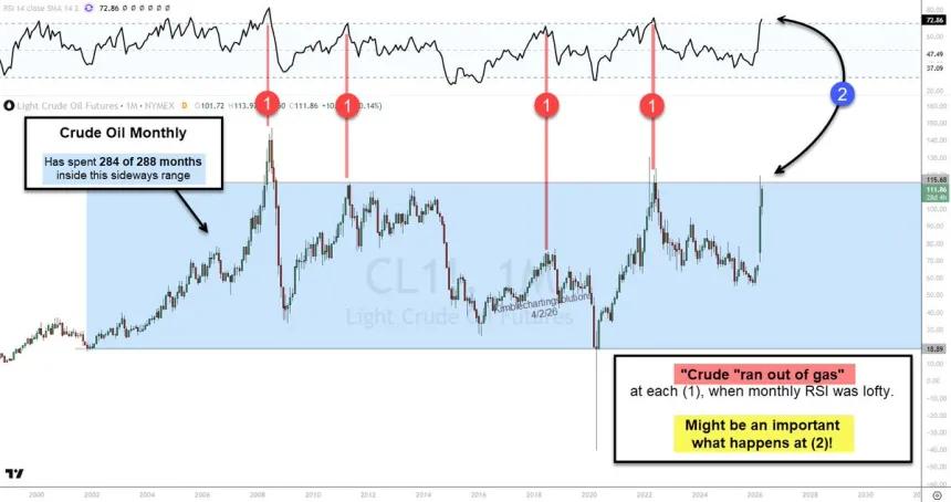 The Chart Report