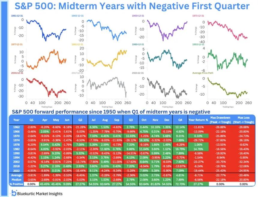 The Chart Report