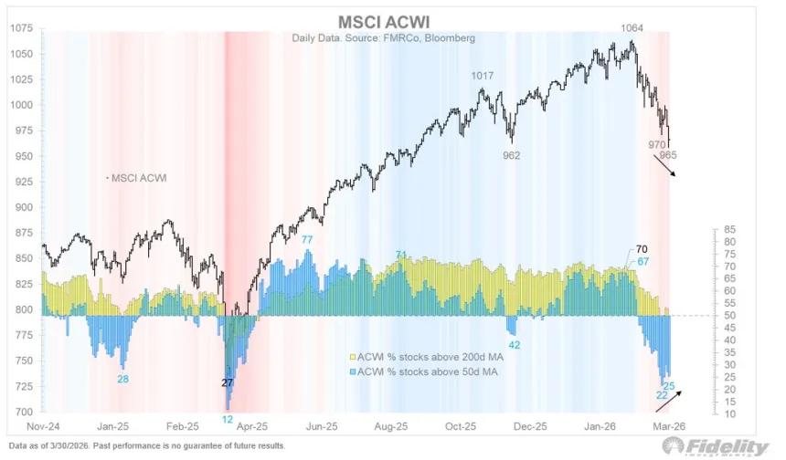 The Chart Report