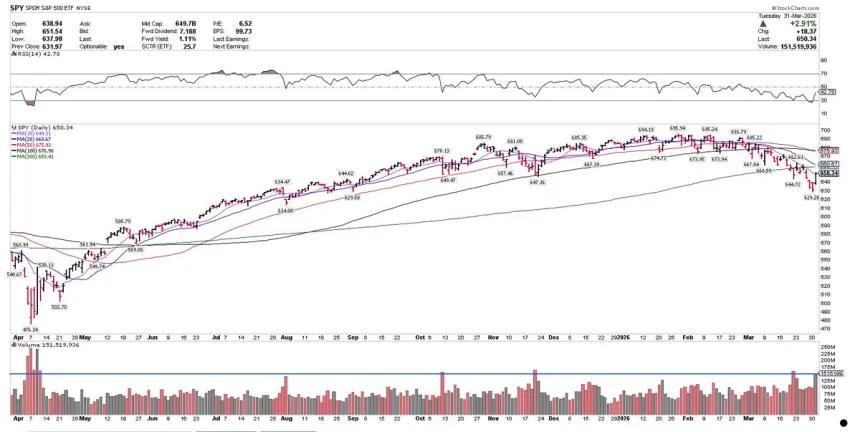 The Chart Report