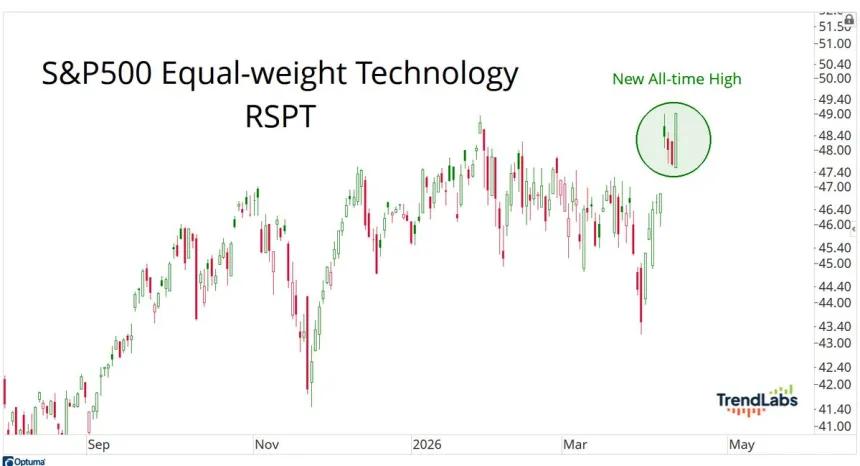 The Chart Report