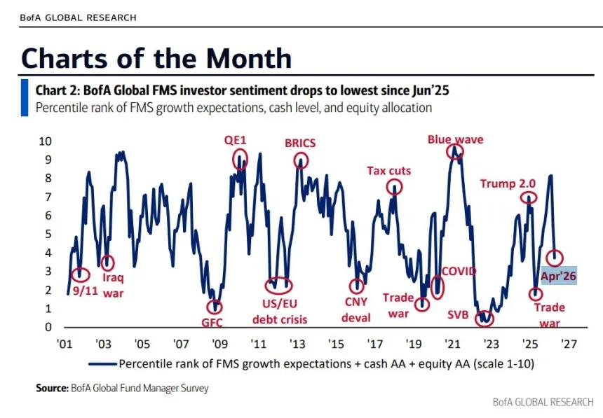 The Chart Report
