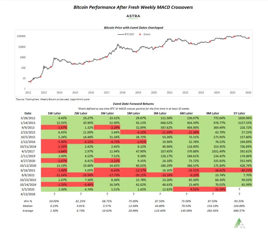 The Chart Report